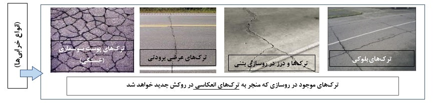 انواع ترک خوردگی در روسازی
