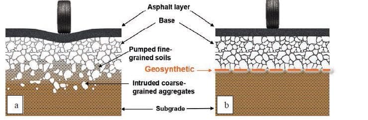 نقش ژئوگرید و ژئوتکستایل در تقویت خاک و جلوگیری از جابجایی سنگدانه
